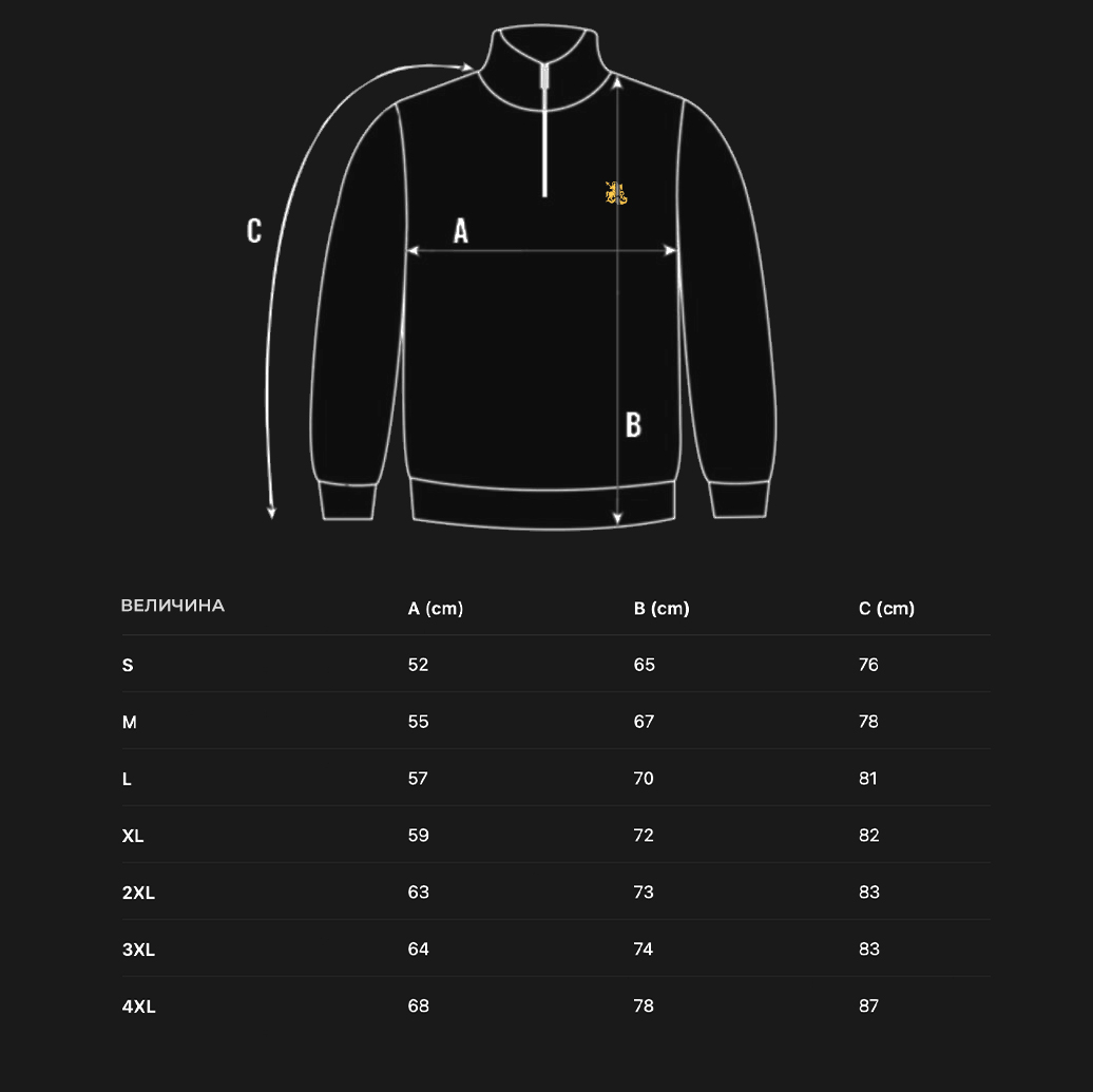 Табела величина